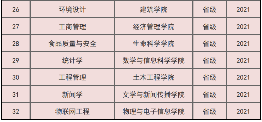 烟台大学王牌专业_最好的专业是什么 烟台大学王牌专业_最好的专业是什么