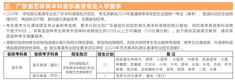 北京师范大学-香港浸会大学联合国际学院有哪些专业？