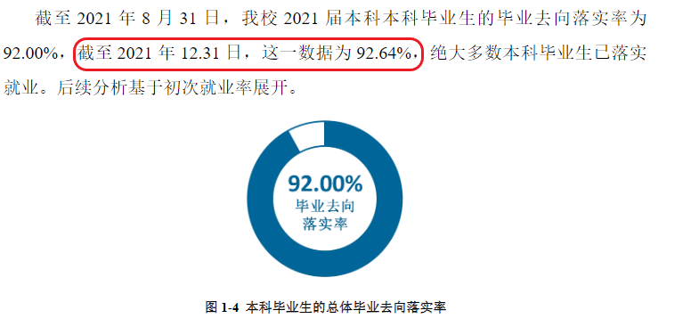 浙江中医药大学就业率及就业前景怎么样