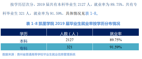 凯里学院就业率及就业前景怎么样
