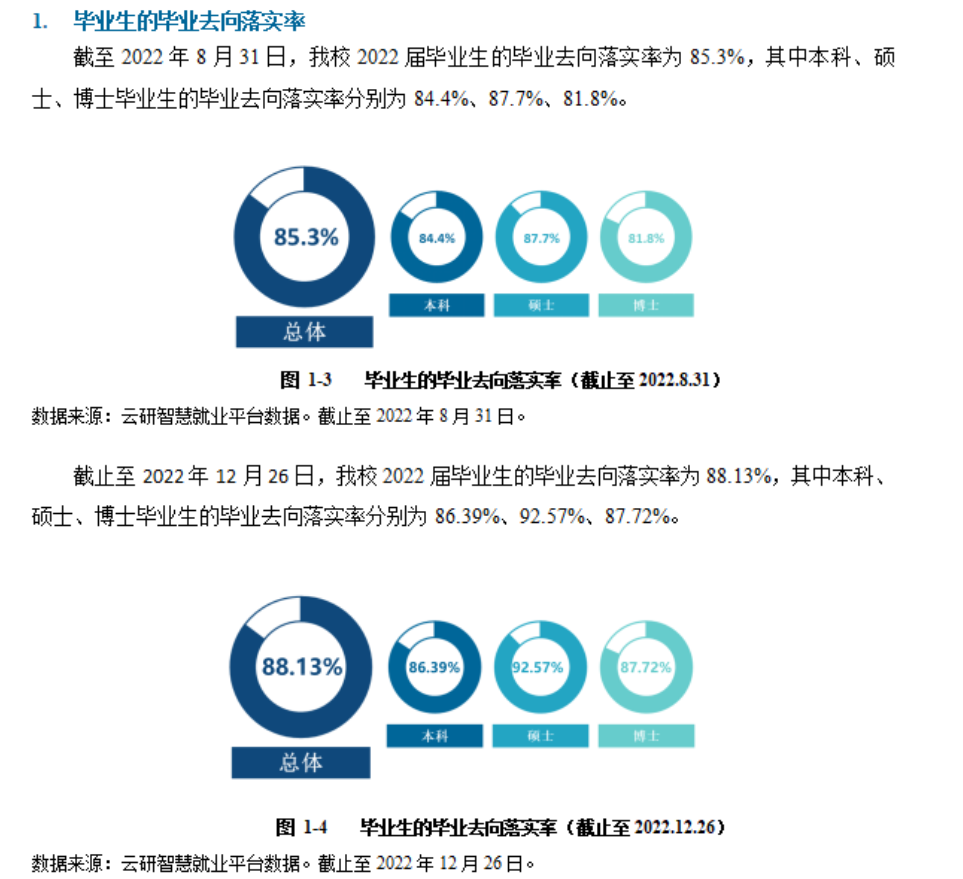 昆明理工大学就业率及就业前景怎么样