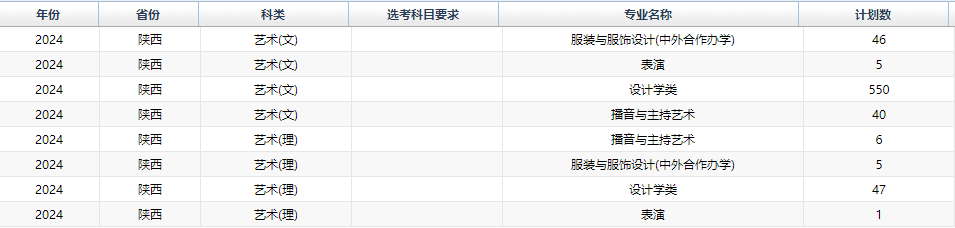 西安工程大学有哪些专业？