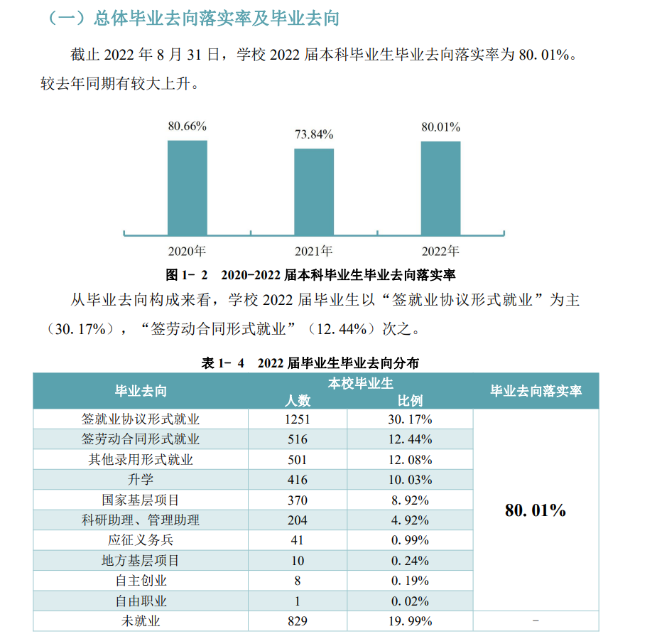 贵州中医药大学就业率及就业前景怎么样