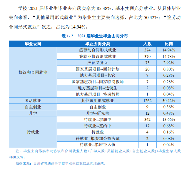 贵州黔南科技学院就业率及就业前景怎么样