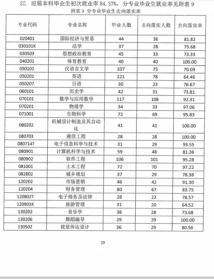 湖南文理学院芙蓉学院就业率及就业前景怎么样 湖南文理学院芙蓉学院就业率及就业前景怎么样