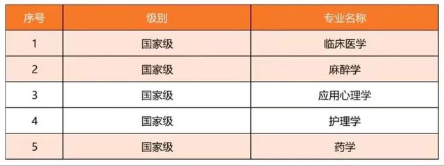 山东第二医科大学王牌专业_最好的专业是什么