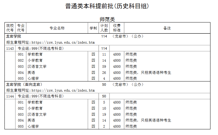 龙岩学院有哪些专业？