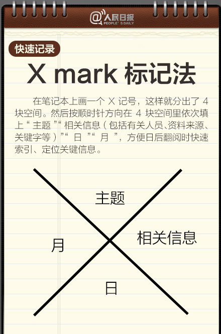 想做学霸？请从认真做好笔记开始！