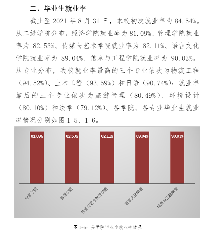 中南林业科技大学涉外学院就业率及就业前景怎么样