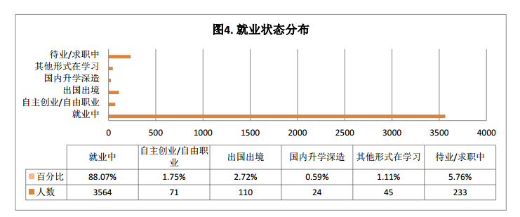 广州南方学院就业率及就业前景怎么样 广州南方学院就业率及就业前景怎么样
