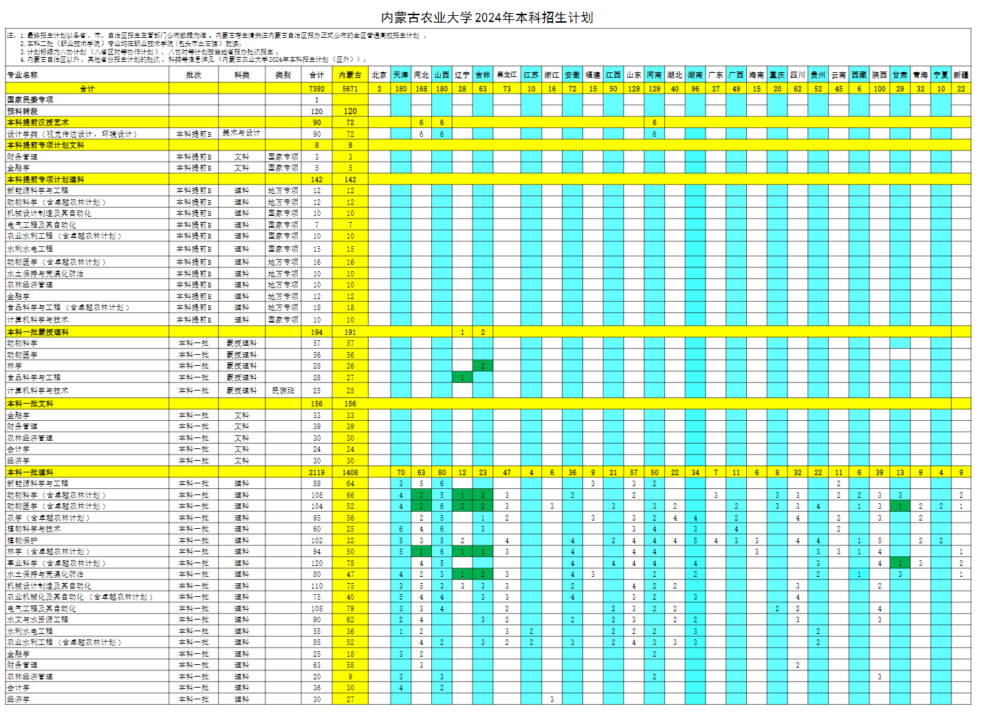 内蒙古农业大学有哪些专业? 内蒙古农业大学有哪些专业?