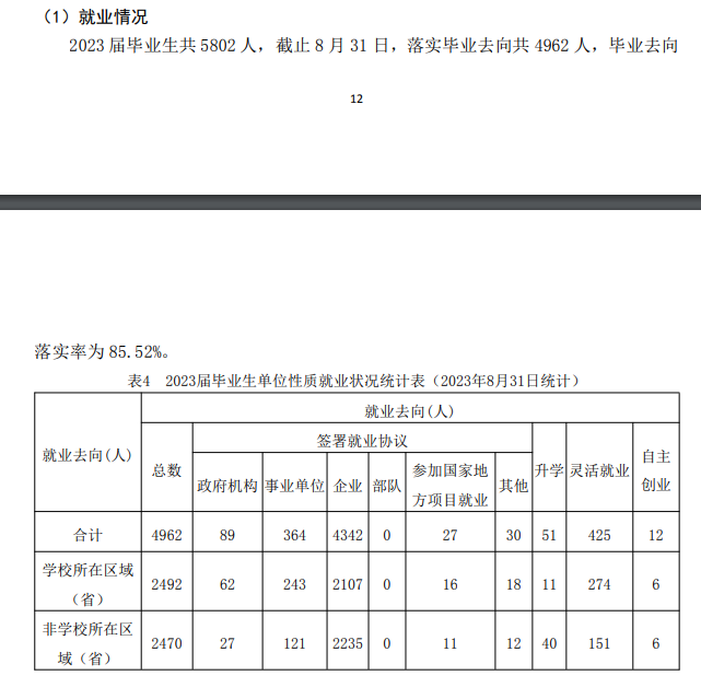 南宁理工学院就业率及就业前景怎么样 南宁理工学院就业率及就业前景怎么样