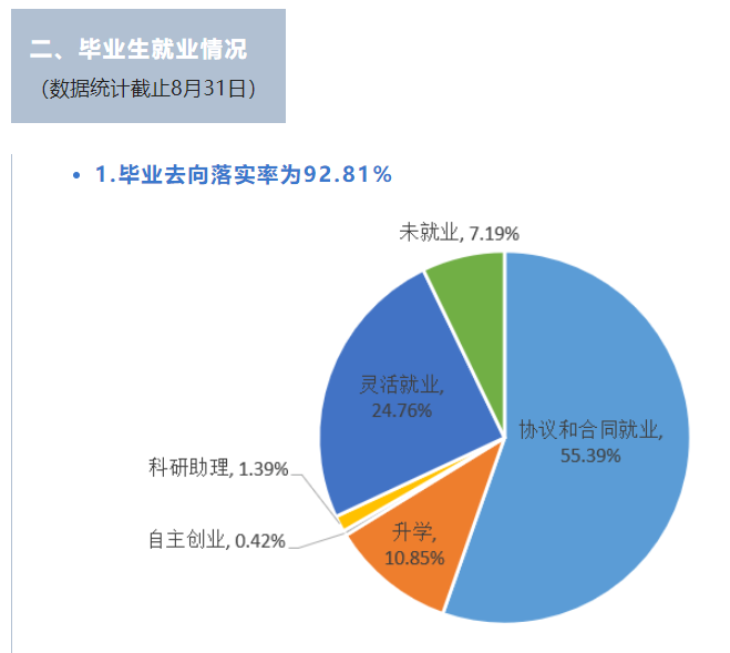 台州学院就业率及就业前景怎么样