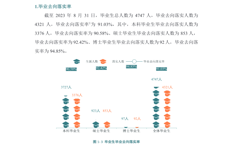湖南中医药大学就业率及就业前景怎么样 湖南中医药大学就业率及就业前景怎么样