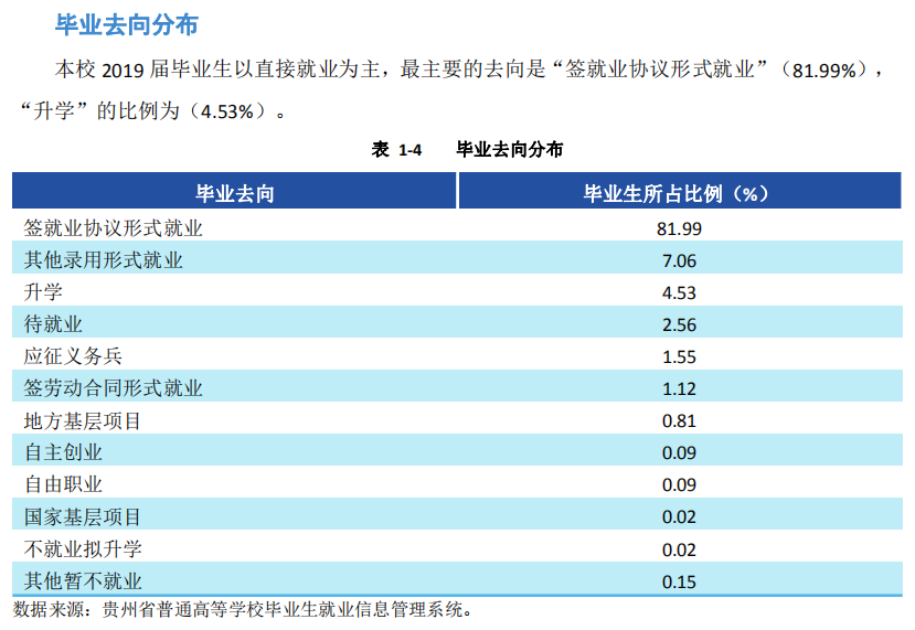 贵州交通职业技术学院就业率及就业前景怎么样