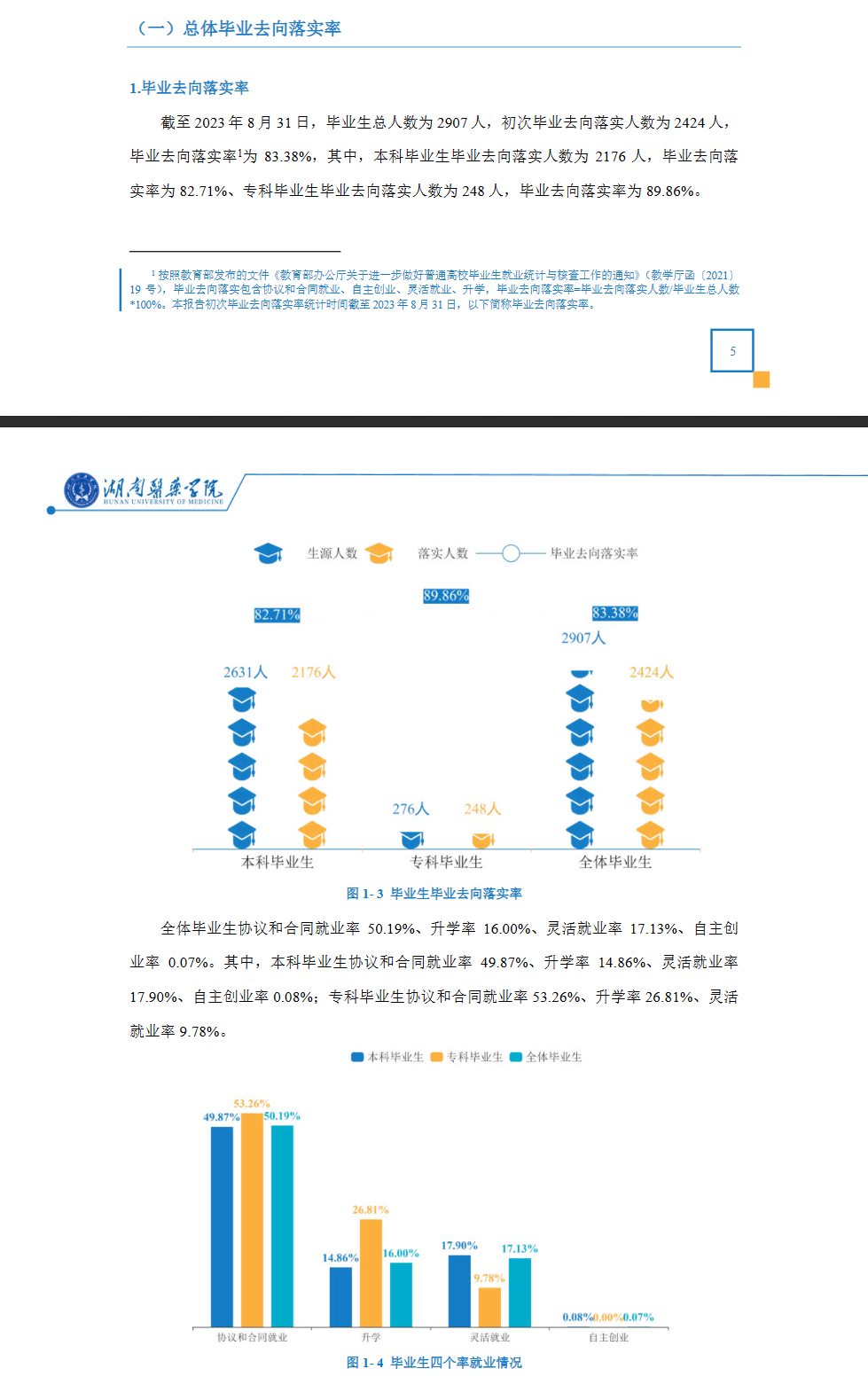 湖南医药学院就业率及就业前景怎么样 湖南医药学院就业率及就业前景怎么样