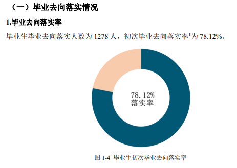 长沙理工大学城南学院就业率及就业前景怎么样 长沙理工大学城南学院就业率及就业前景怎么样