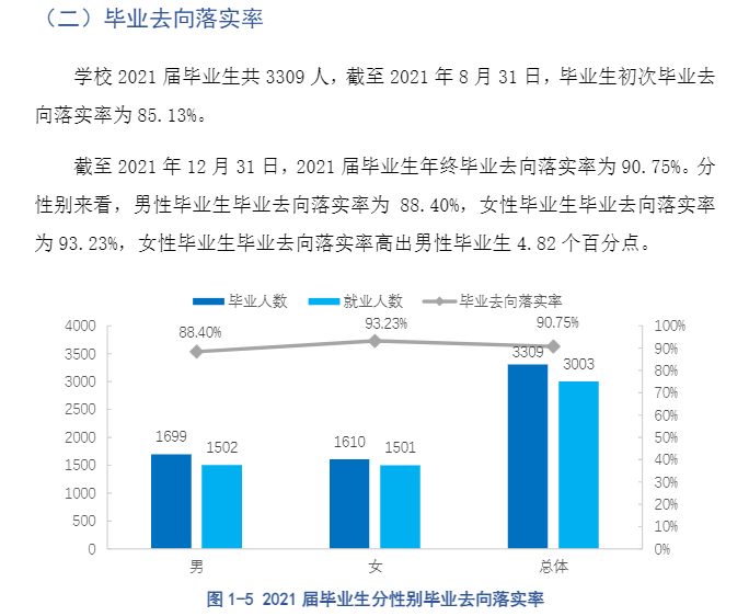 遵义职业技术学院就业率及就业前景怎么样 遵义职业技术学院就业率及就业前景怎么样