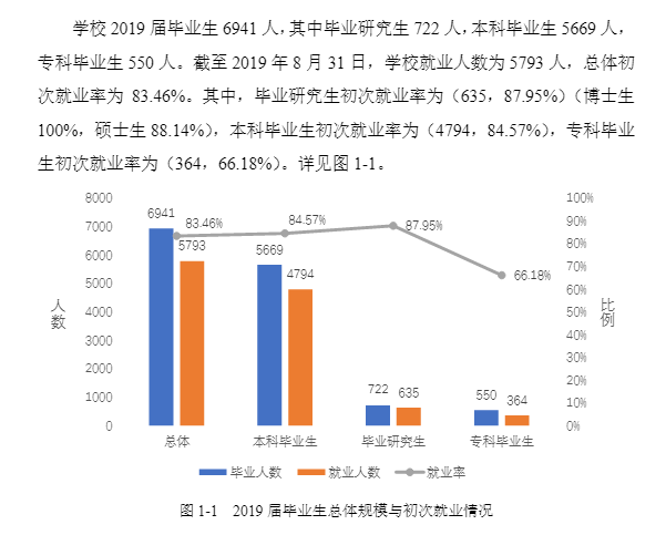 中南林业科技大学就业率及就业前景怎么样 中南林业科技大学就业率及就业前景怎么样