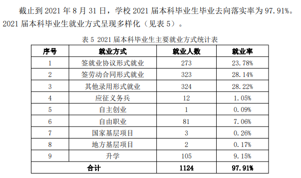 山东华宇工学院就业率及就业前景怎么样 山东华宇工学院就业率及就业前景怎么样