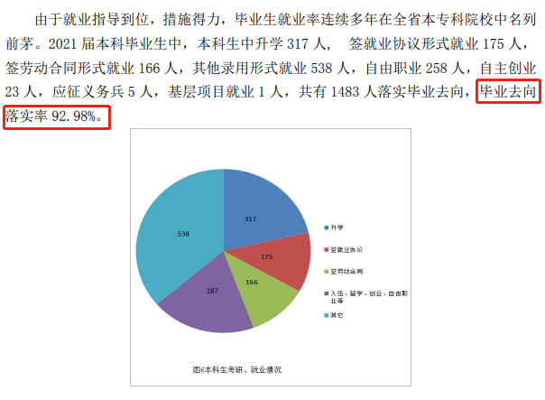 青岛农业大学海都学院就业率及就业前景怎么样