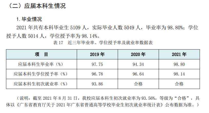 广东石油化工学院就业率及就业前景怎么样 广东石油化工学院就业率及就业前景怎么样