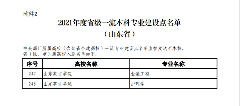 山东英才学院王牌专业_最好的专业是什么