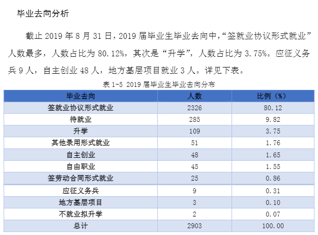 遵义职业技术学院就业率及就业前景怎么样 遵义职业技术学院就业率及就业前景怎么样