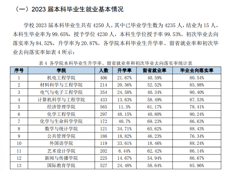 长春工业大学就业率及就业前景怎么样 长春工业大学就业率及就业前景怎么样