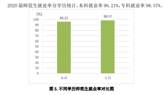 齐鲁师范学院就业率及就业前景怎么样 齐鲁师范学院就业率及就业前景怎么样