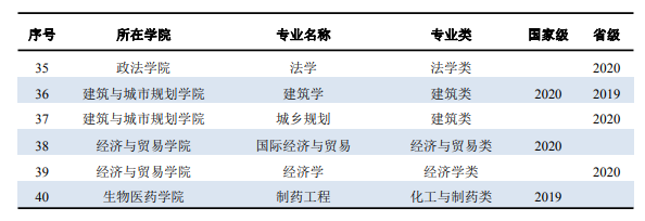 广东工业大学王牌专业_最好的专业是什么 广东工业大学王牌专业_最好的专业是什么