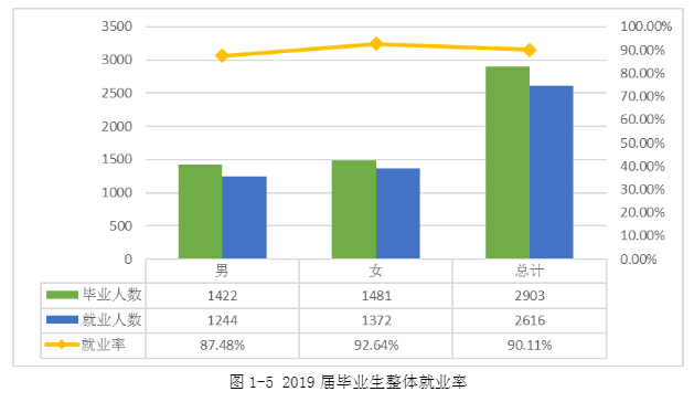 遵义职业技术学院就业率及就业前景怎么样 遵义职业技术学院就业率及就业前景怎么样