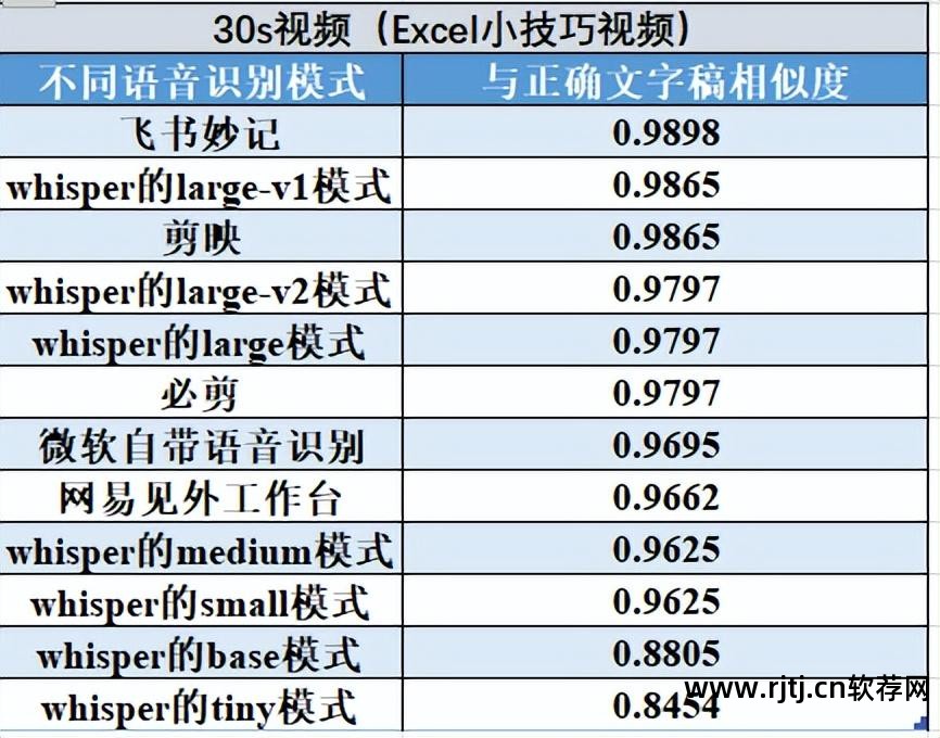 语音合成工具(文字转换语音软件) 注册码_朗读女语音软件 注册码_语音软件