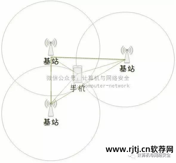 手机免费定位追踪软件_手机定位追踪软件电脑免费版_哪个定位追踪软件免费