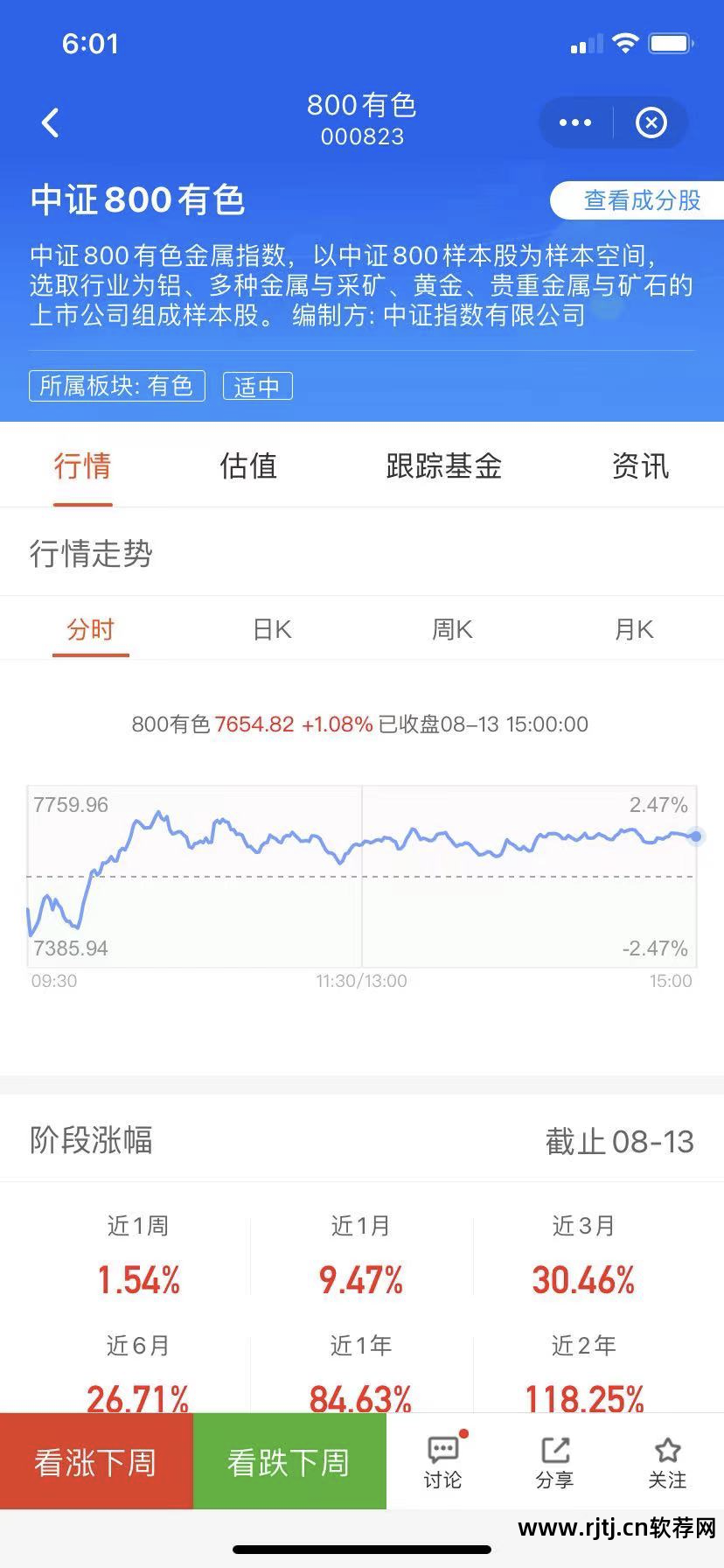 投资堂炒股软件好用吗_投资软件_投资堂炒股软件