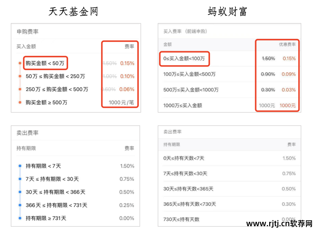 投资软件_投资堂炒股软件好用吗_投资堂炒股软件