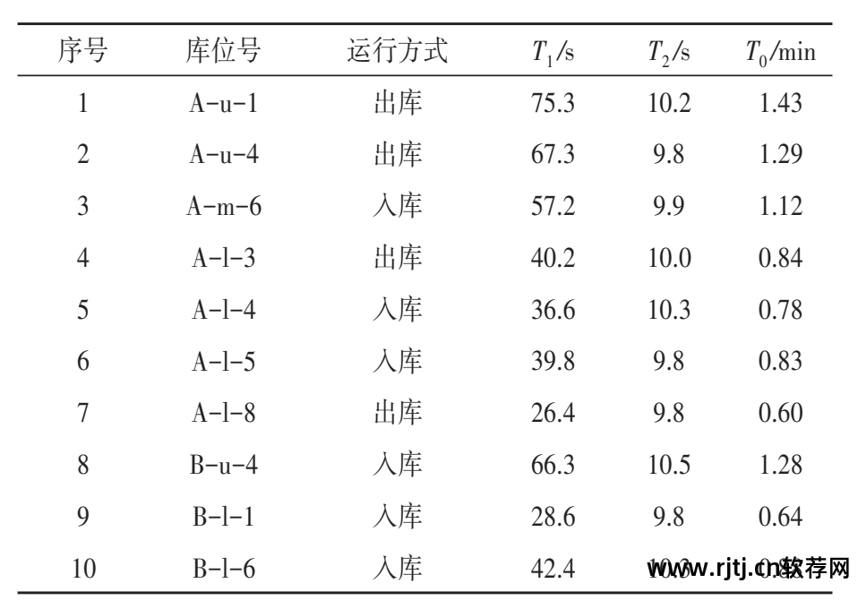 ralc物流仿真软件_物流仿真软件实训心得_物流仿真软件