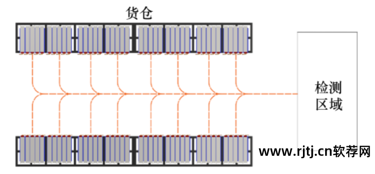 ralc物流仿真软件_物流仿真软件_物流仿真软件实训心得
