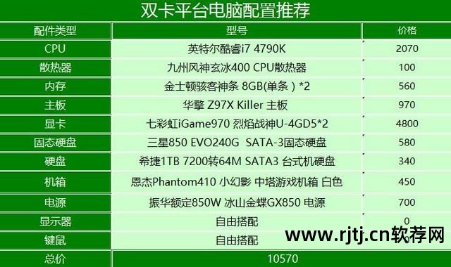 七彩虹gtx750超频软件_七彩虹gtx660软件超频_七彩虹超频软件教程
