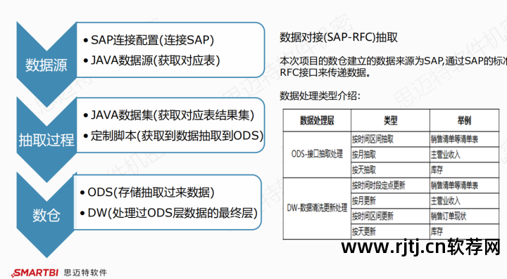 概率论与数理统计视频教程_统计久其软件使用说明_统计软件教程