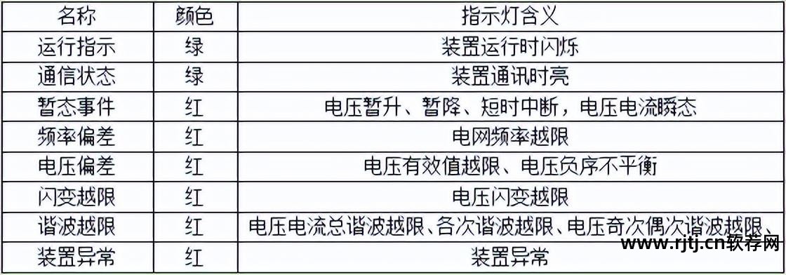 电压监测仪软件_称重监测防控仪怎么用_瞳距仪监测