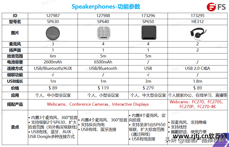 视频会议软件和硬件的区别_视频会议硬件设备安装_多方视频会议软件