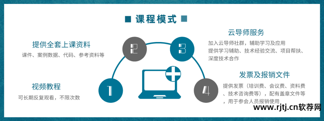地学信息工程实用软件教程_软件工程实用教程答案_实用软件工程课后答案