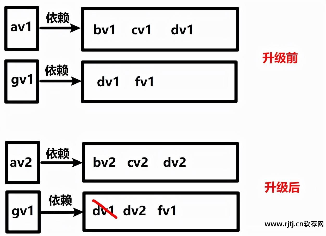 r软件教程pdf_打扑克剧烈运动视频教程软件_学五笔打字教程软件