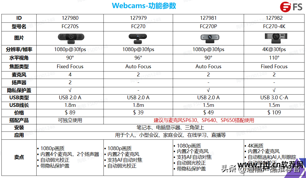 视频会议软件和硬件的区别_多方视频会议软件_视频会议硬件设备安装