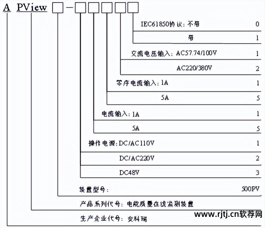 电压监测仪软件_瞳距仪监测_称重监测防控仪怎么用