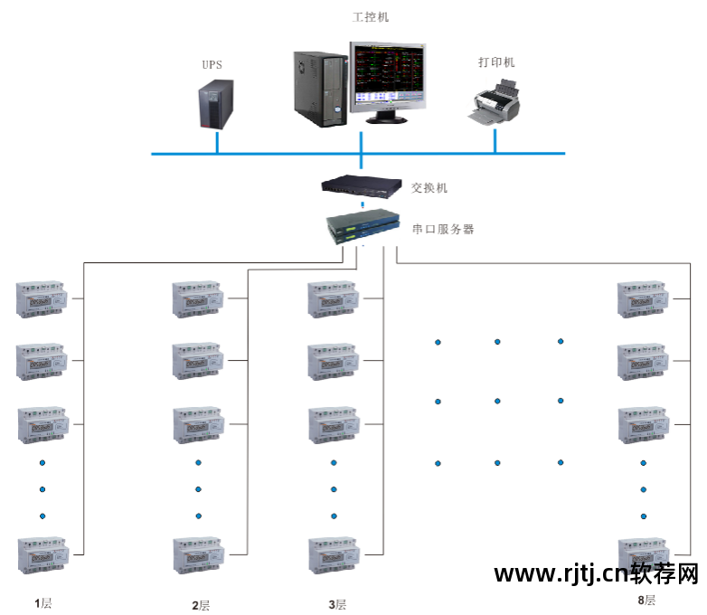 电能管理系统软件_电能软件管理系统包括_电能软件管理系统有哪些