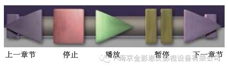 菜单制作软件下载_如何dvd菜单制作软件教程_vcd菜单制作