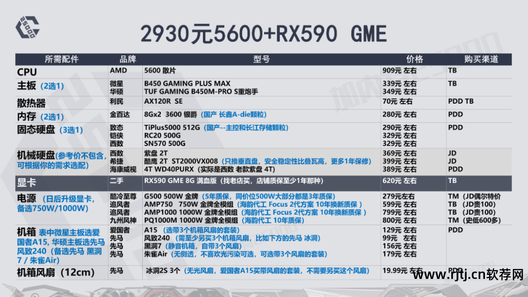 华硕超频显卡教程软件叫什么_华硕显卡超频用什么软件_华硕显卡超频软件教程