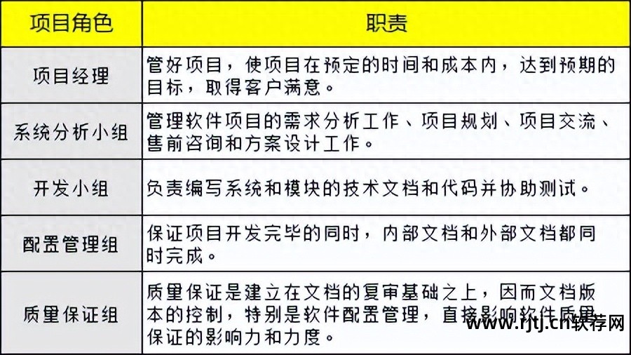 软件 立项报告_科研立项开题报告_新药开发立项报告